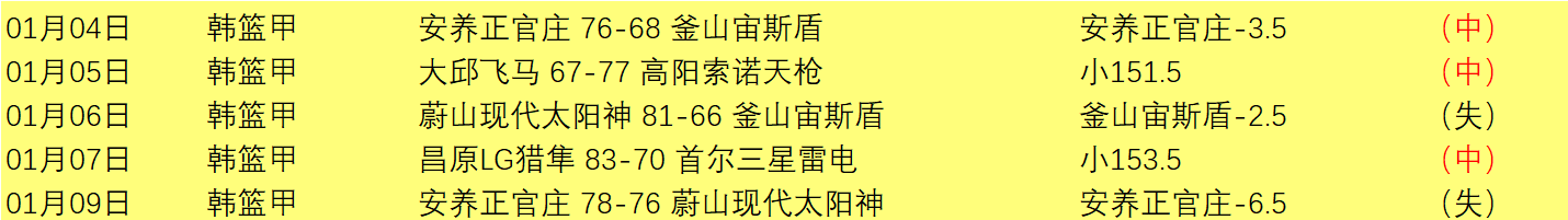 乔丹,场领衔,岁球员,皇冠体育官网玩家首选,皇冠体育官网,皇冠体育官网游戏平台