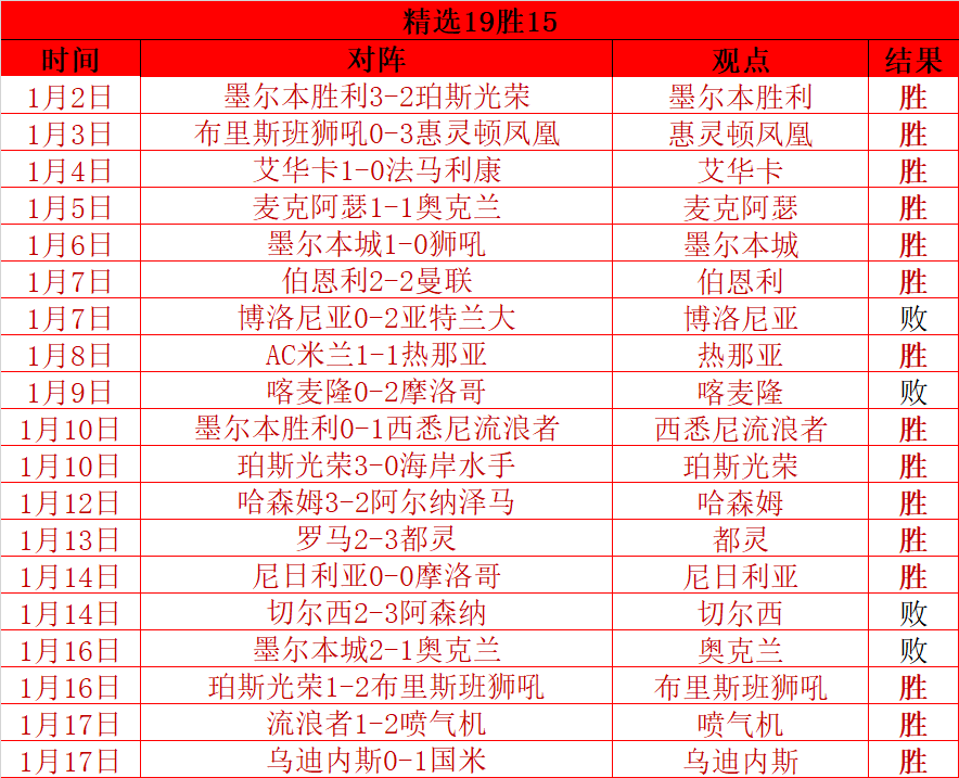 英超居本赛,季欧战积分,榜首位,皇冠体育官网玩家首选,皇冠体育官网,皇冠体育官网游戏平台