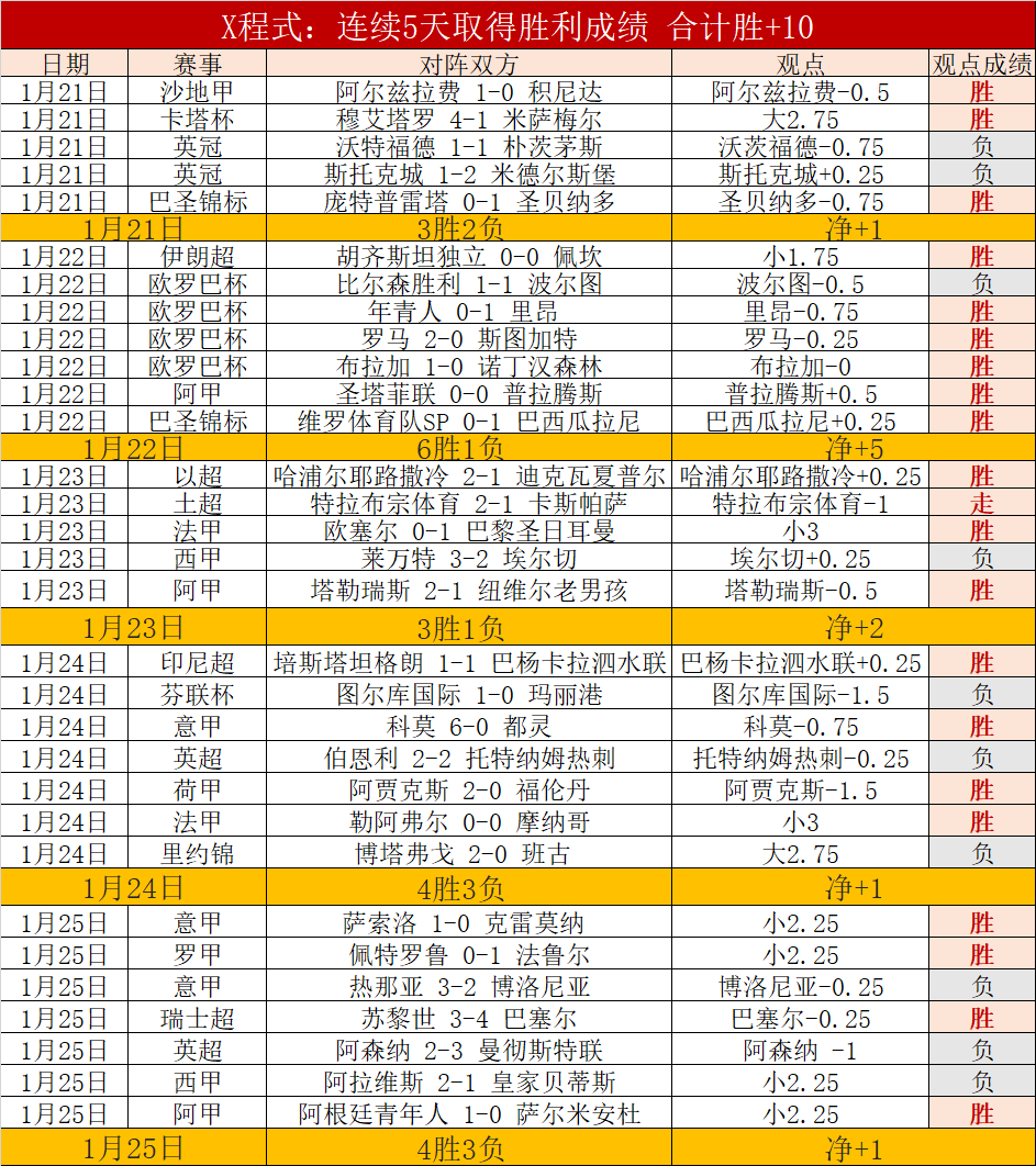 梅努社媒讽,刺埃弗顿角,球战法似,皇冠体育官网玩家首选,皇冠体育官网,皇冠体育官网游戏平台