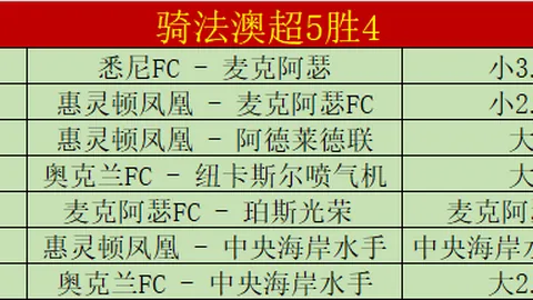 皇冠体育